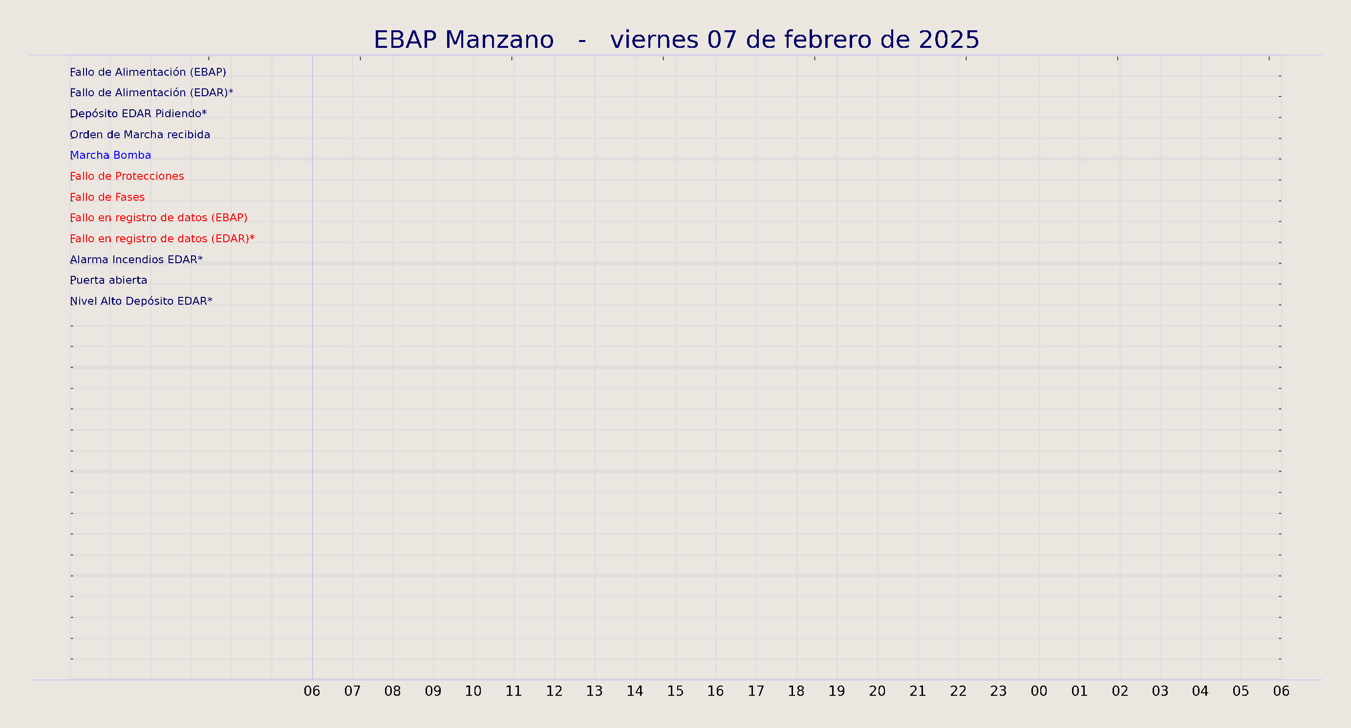 ../../imagenes/vid/2025/EBAP Manzano/2025-02-07 EBAP Manzano.png